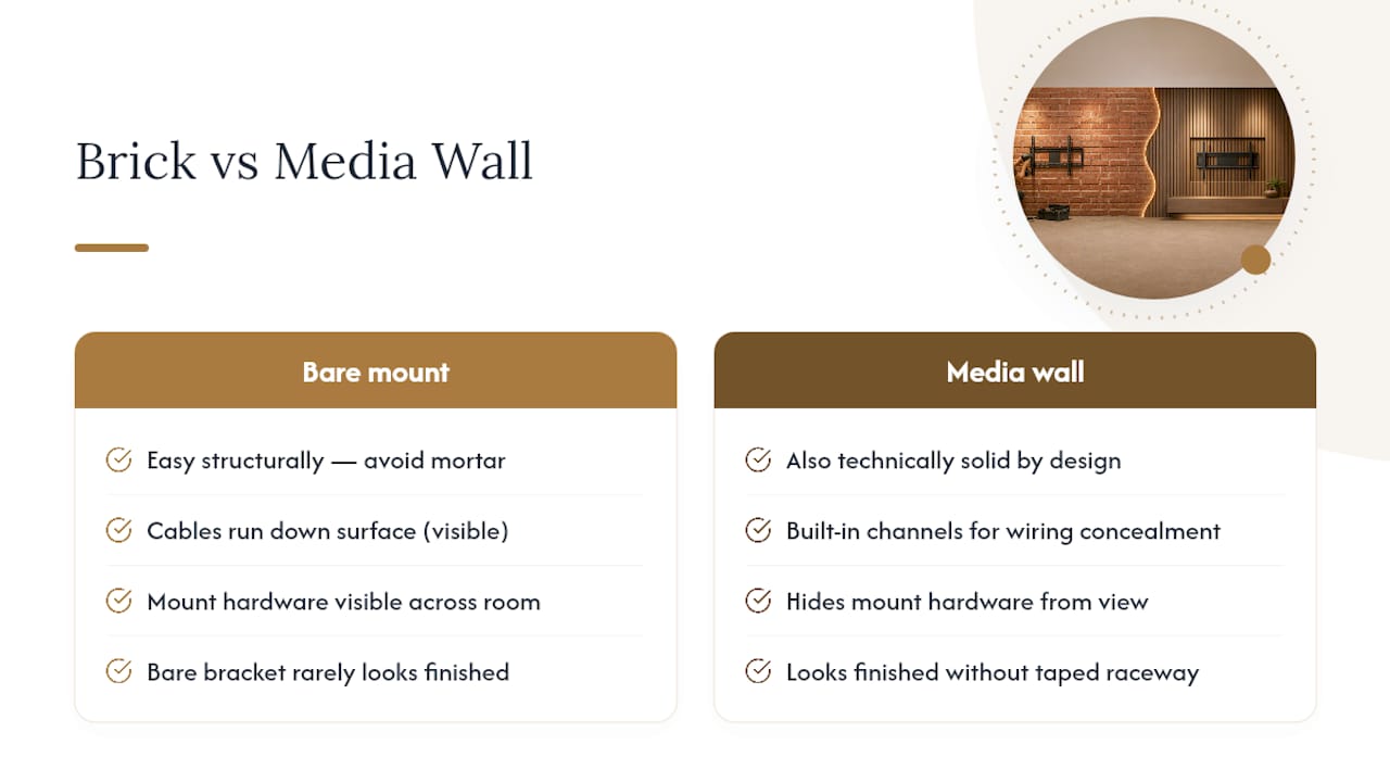 Why Brick Isn't the Hard Part — overview diagram