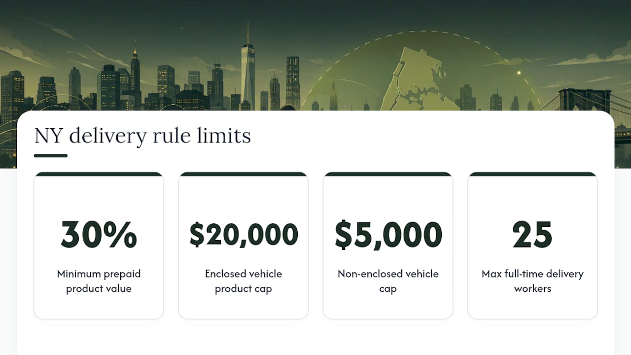 Diagram of NY cannabis delivery regulatory limits