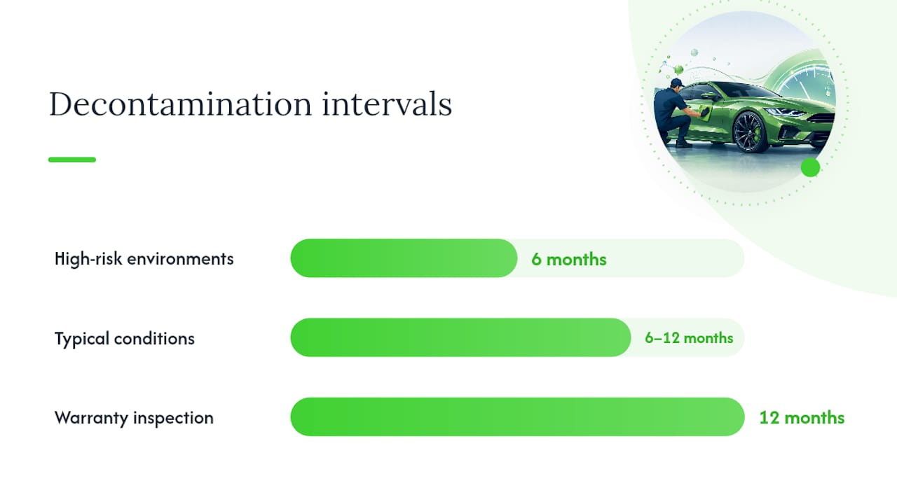 When Does a Ceramic Coating Need Professional Decontamination? — overview diagram