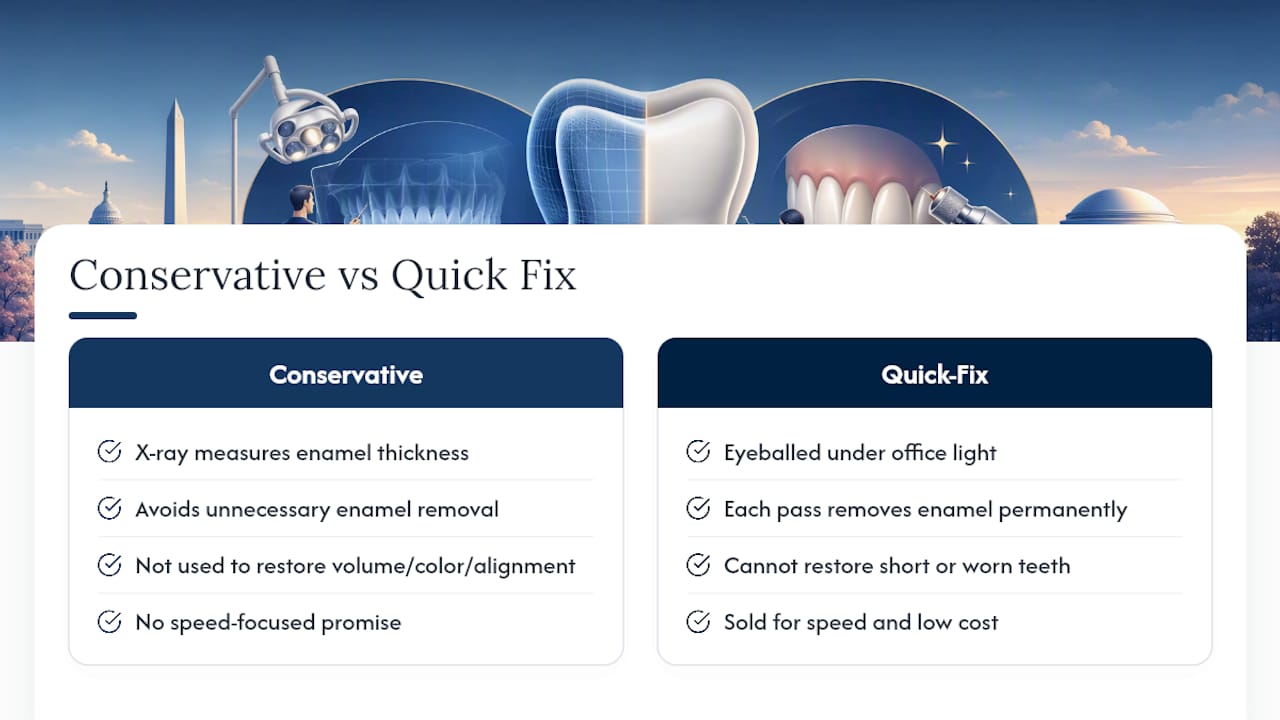 Why Conservative Reshaping Beats the "Quick Fix" Mentality — overview diagram