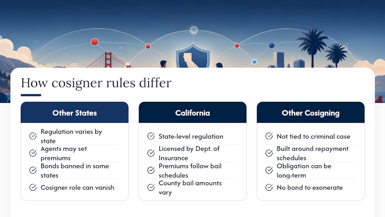 Do Cosigner Rules Change by State or Loan Type? — overview diagram