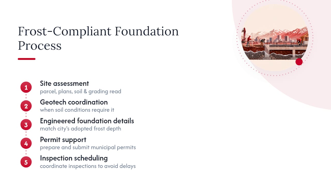 Five stages of frost compliant foundation planning