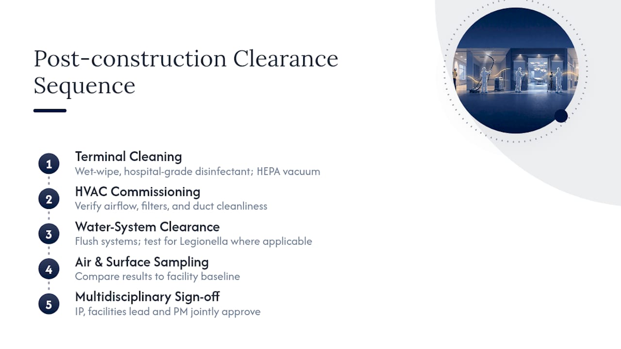 Five-stage hospital post-construction clearance sequence