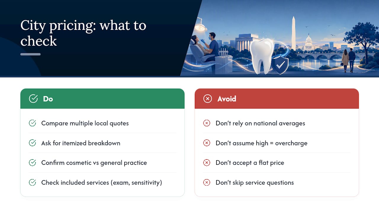Does Teeth Whitening Cost More in Some Cities Than Others? — overview diagram