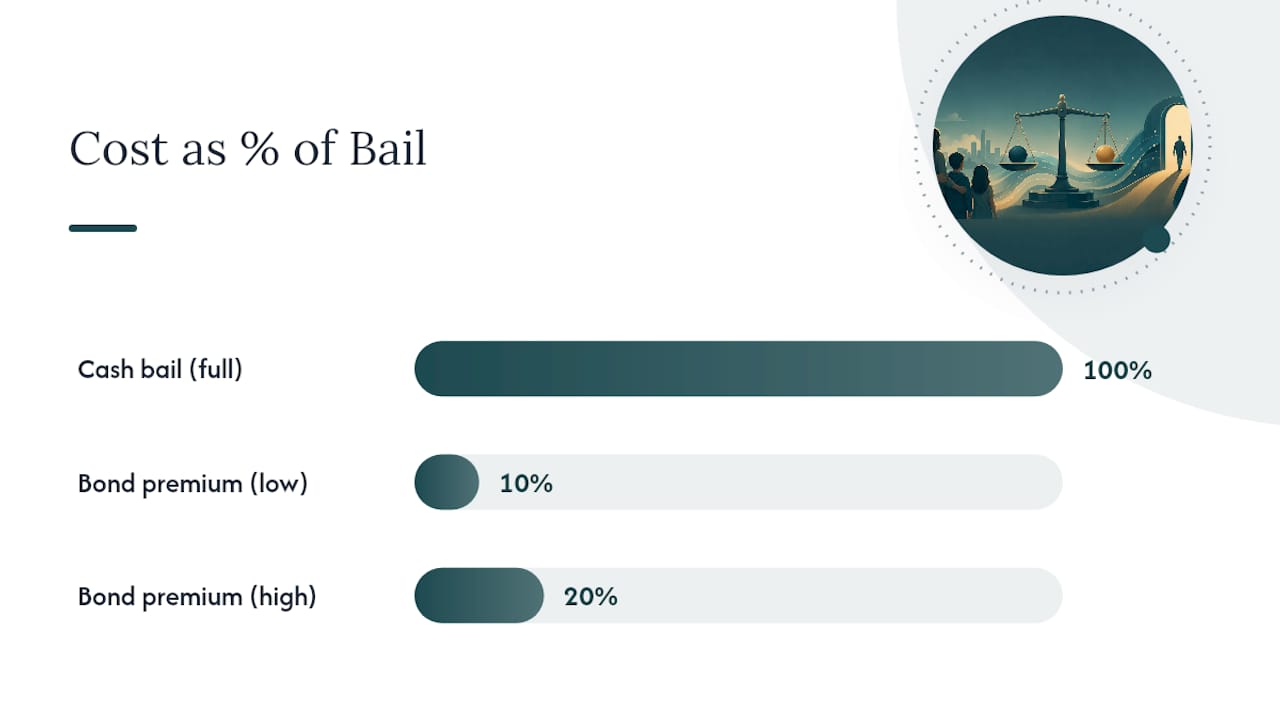 Cash bail and bail bond comparison