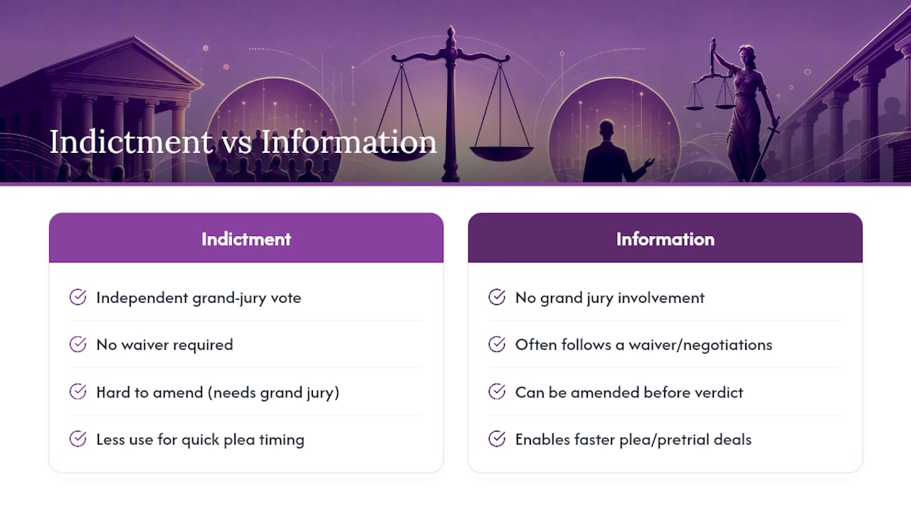 Indictment and information comparison diagram