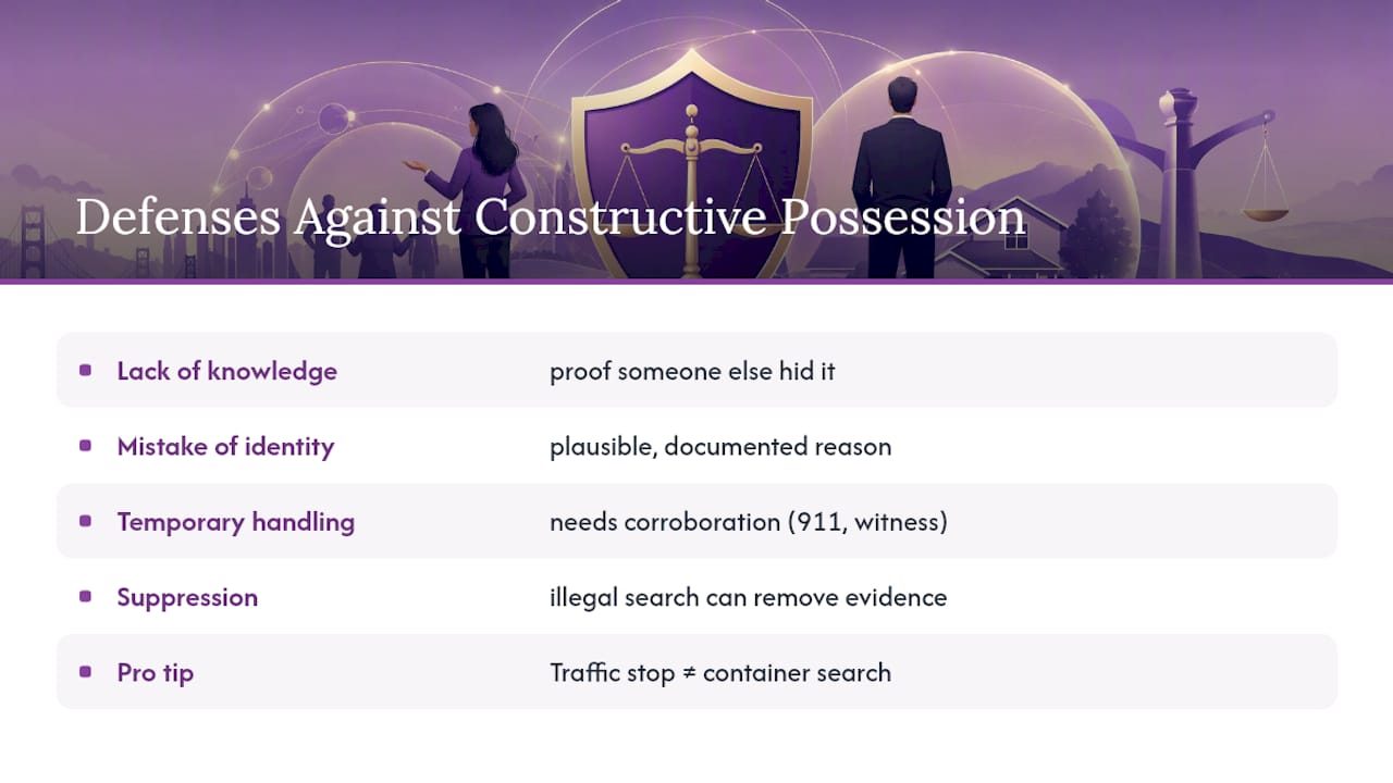 Common Defenses Against Constructive Possession Charges — overview diagram