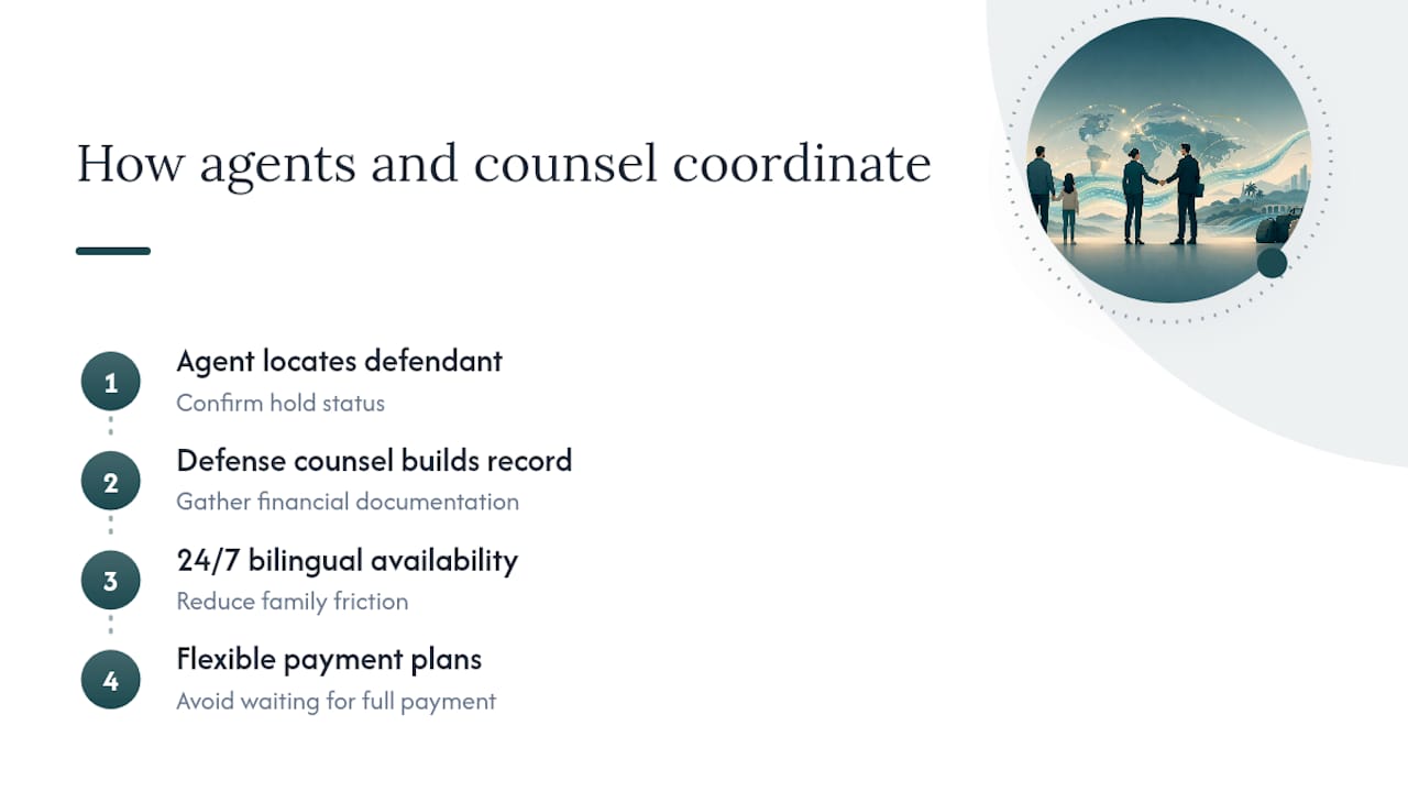 How Bail Agents and Defense Counsel Actually Coordinate on These Cases — overview diagram