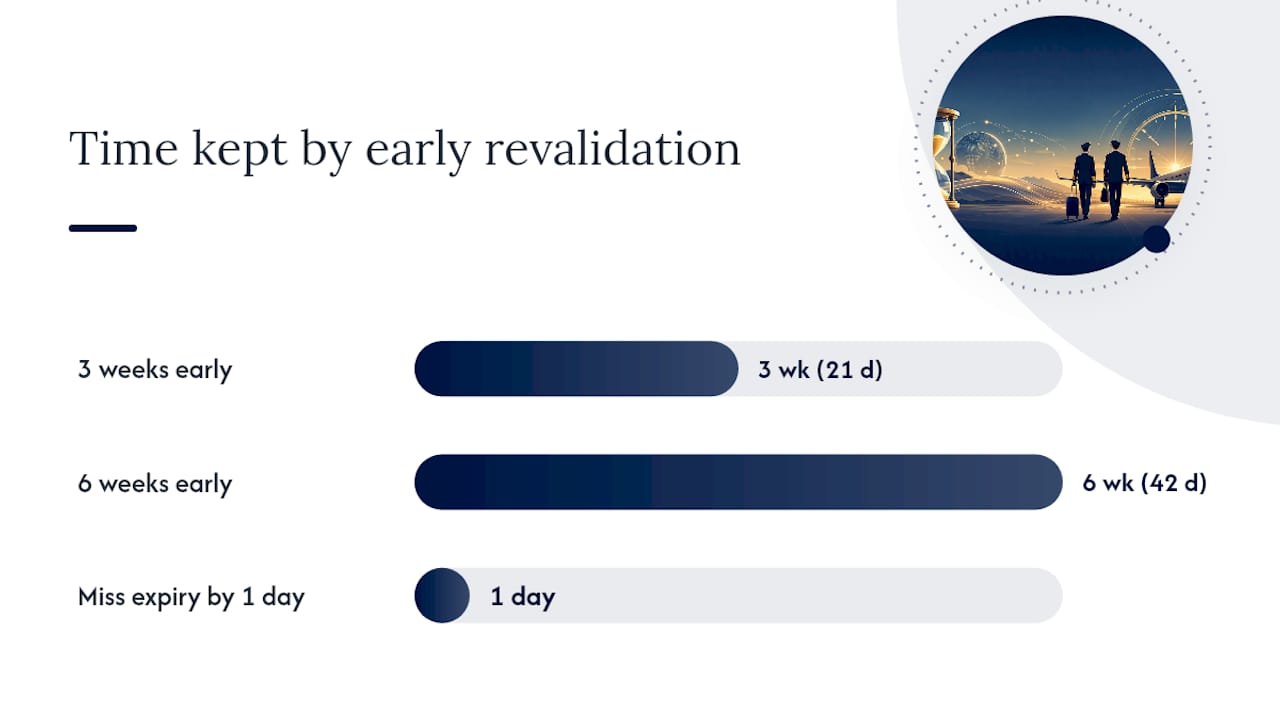 Understanding Type Rating Validity Periods — overview diagram