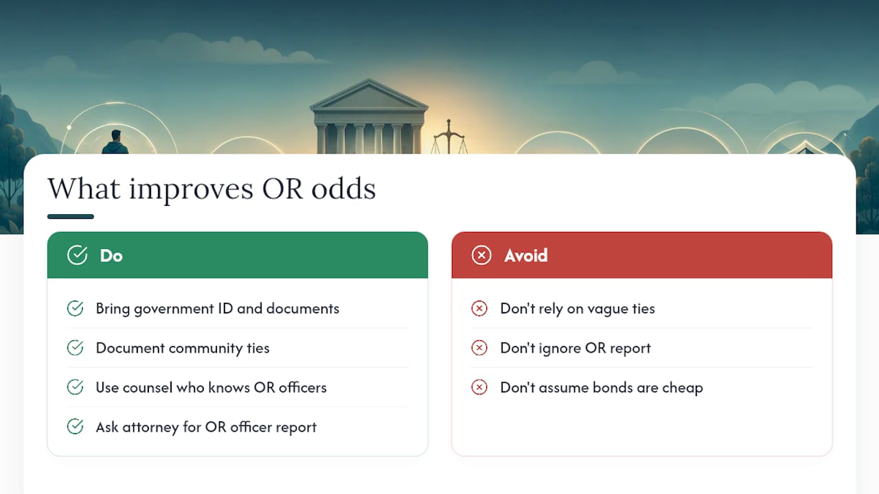 What Actually Improves Your Odds of Getting OR — overview diagram