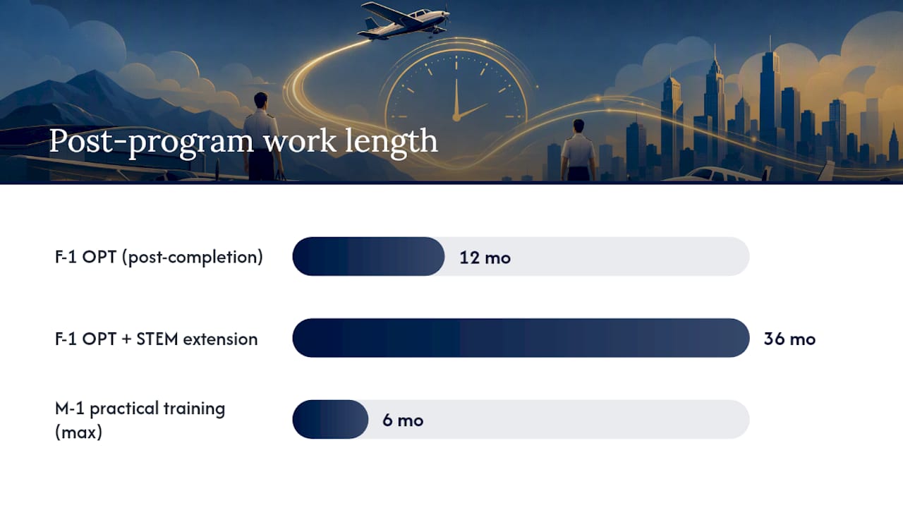 Work Rules: What You Can and Can't Do — overview diagram