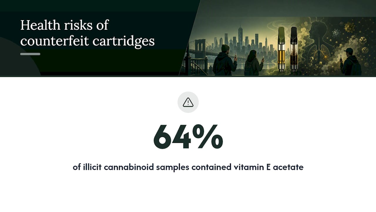 The Real Health Risks: Vitamin E Acetate, Pesticides, and Heavy Metals — overview diagram