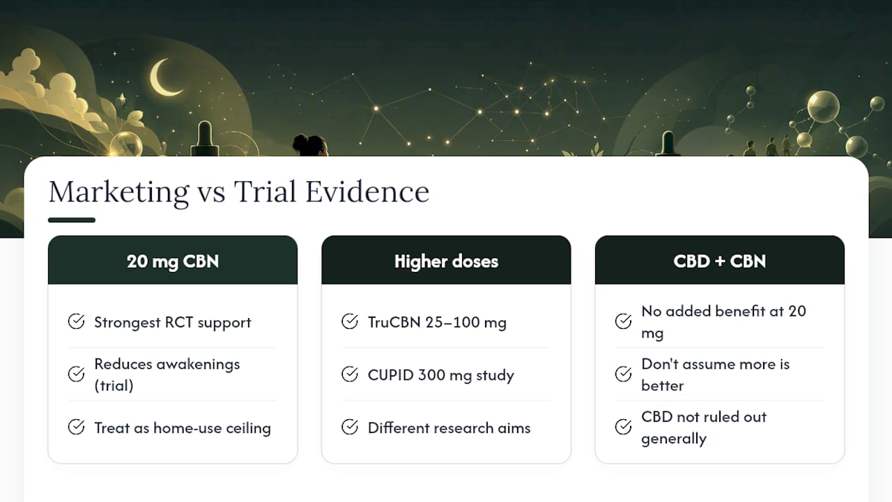 The Gap Between Marketing Claims and Trial Data — overview diagram