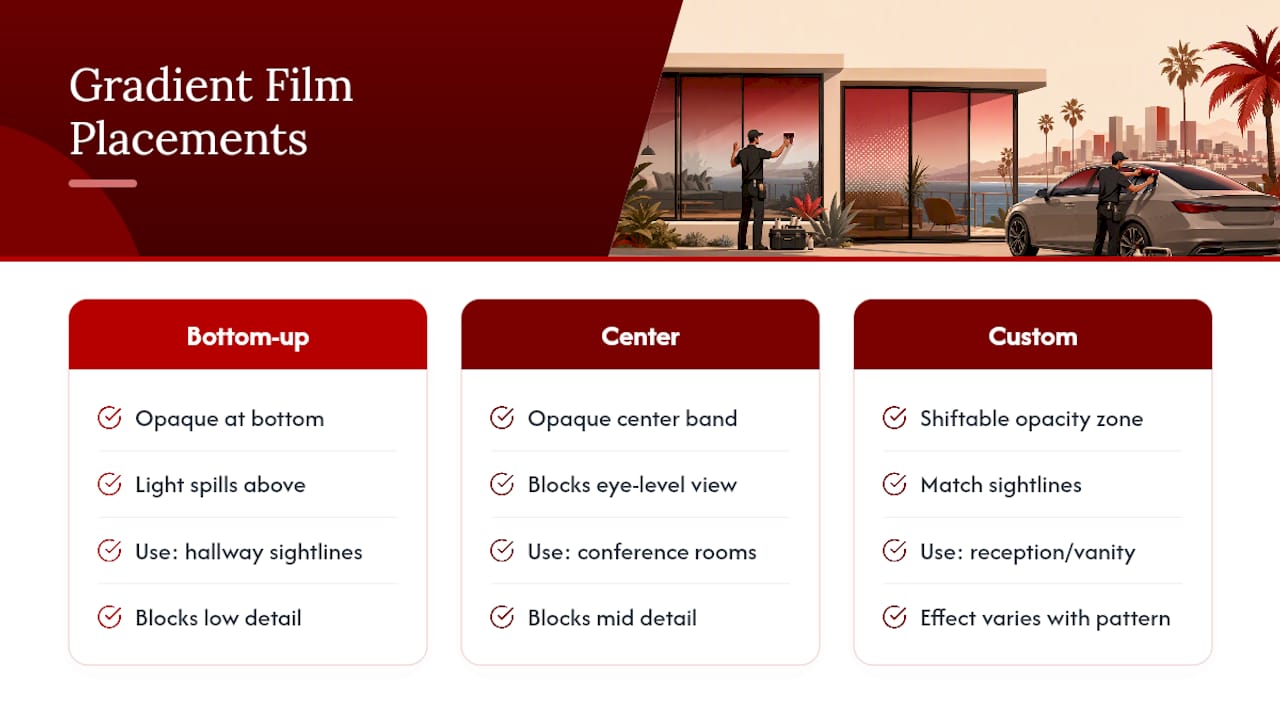 Three gradient film placement configurations