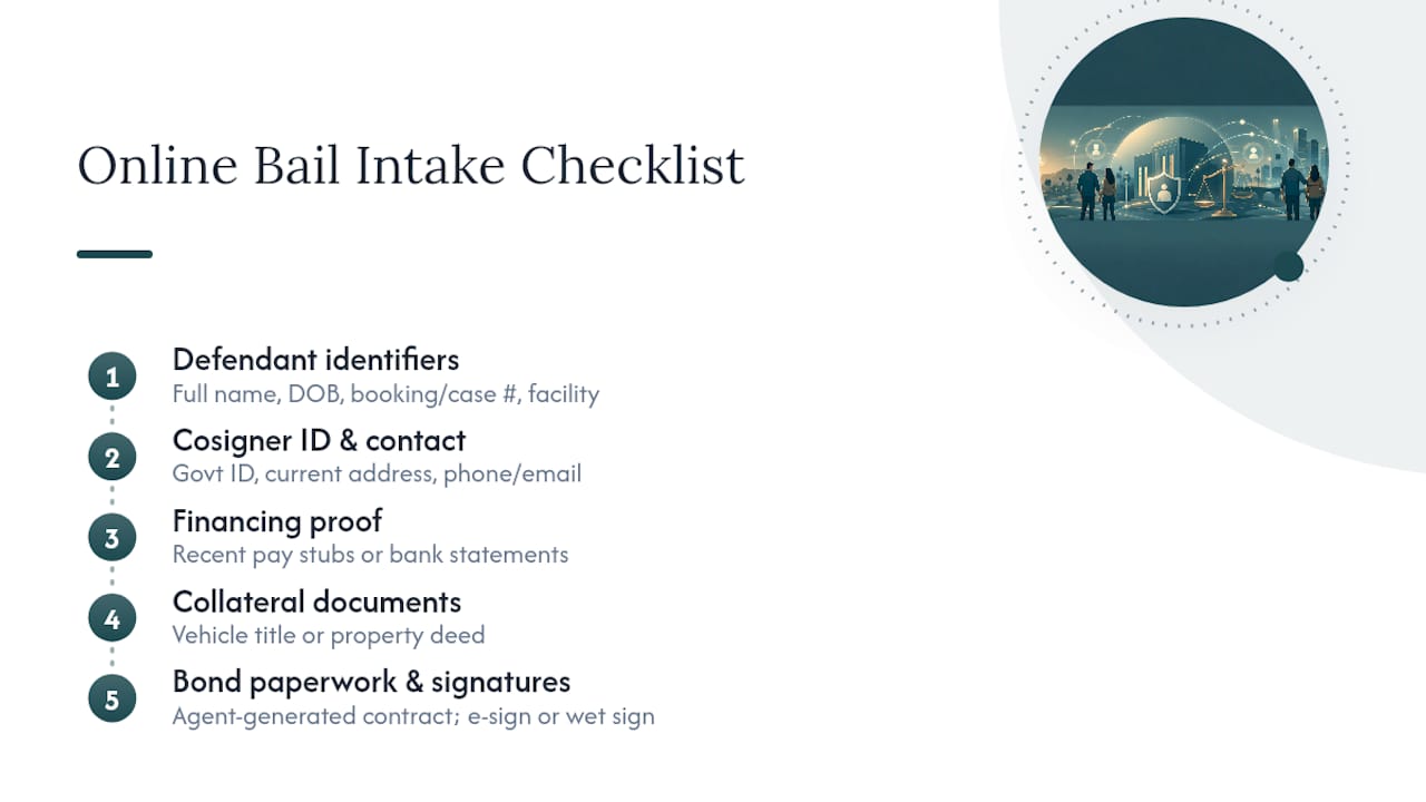 Online bail intake document requirements