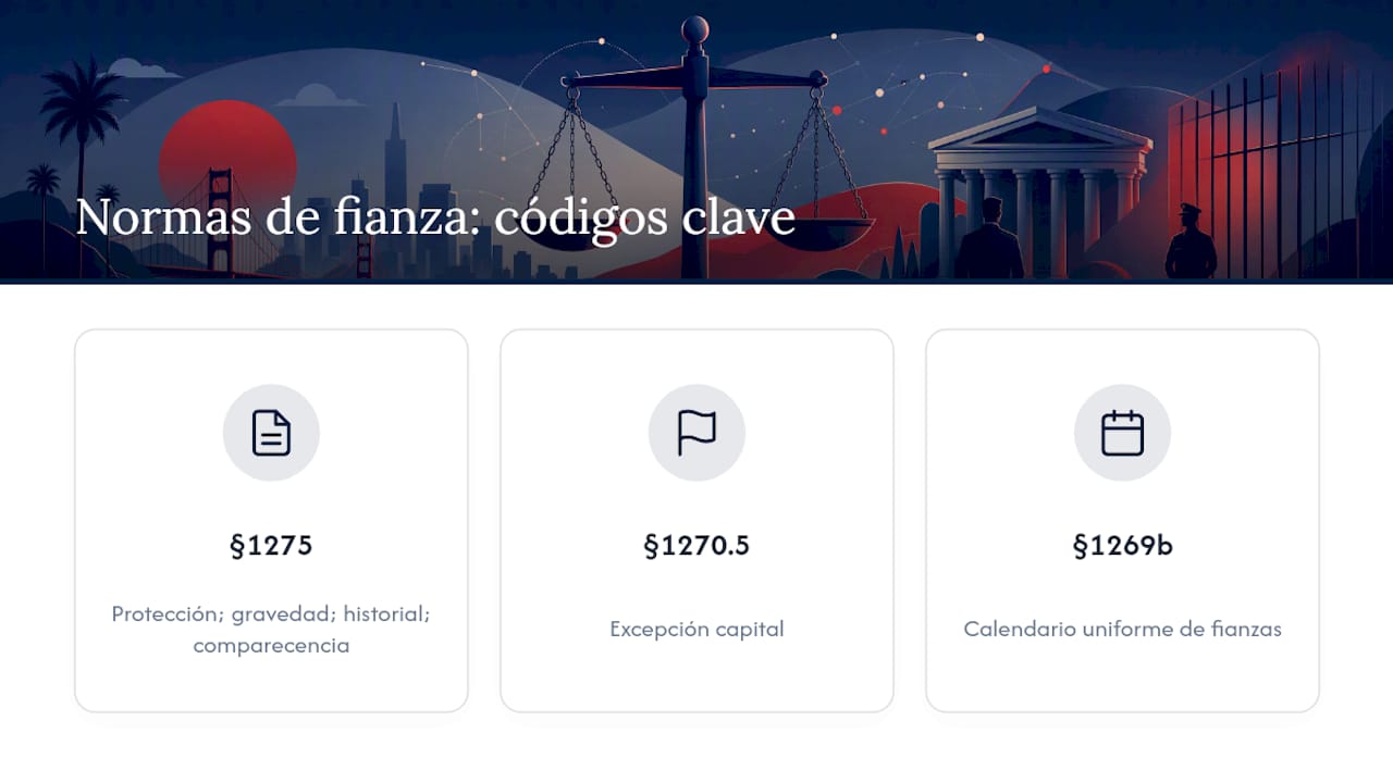 Factores y normas legales relacionadas con la fianza