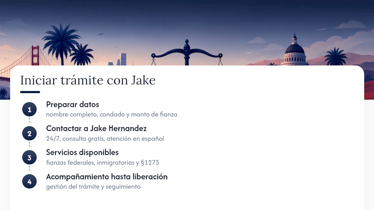 Cómo iniciar un trámite con Jake Hernandez Bail Bonds — overview diagram