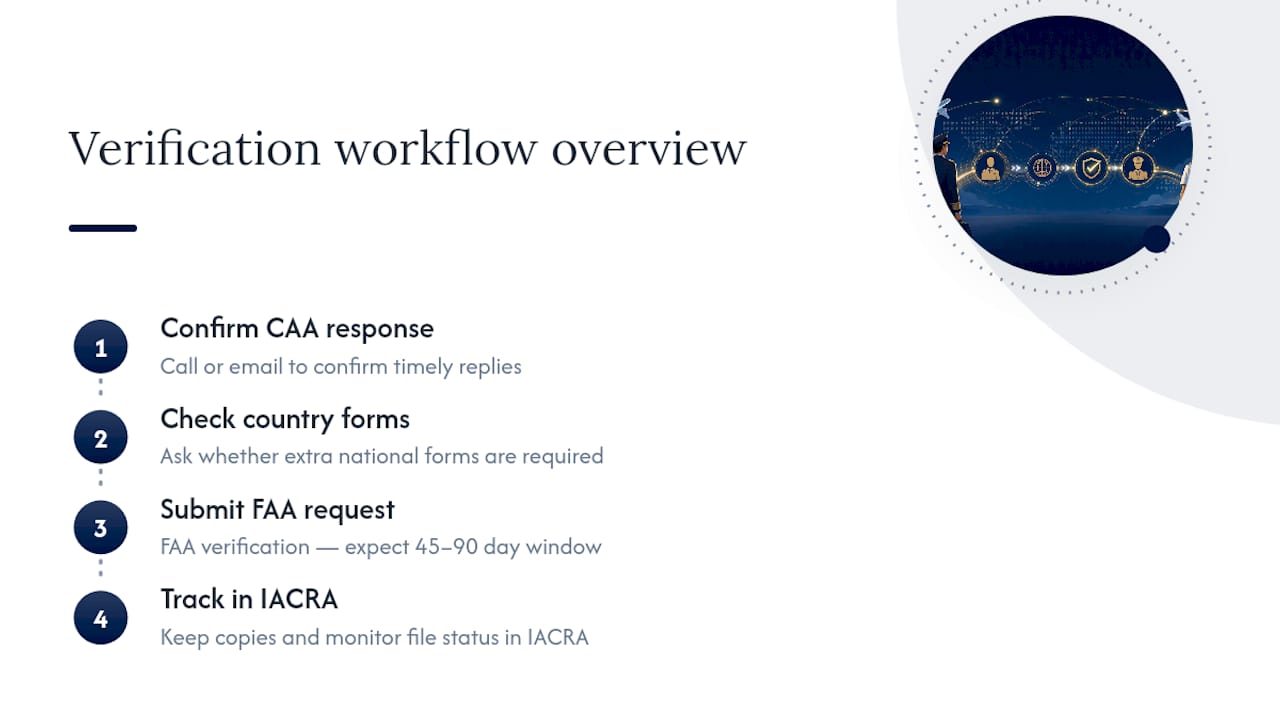 FAA foreign pilot verification workflow