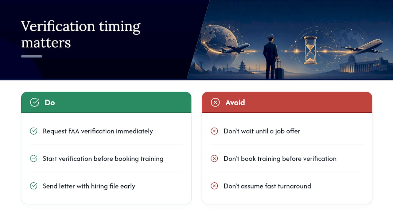 Why Verification Timing Shapes the Whole Training Plan — overview diagram
