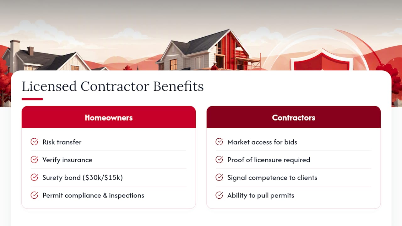 What Are the Core Licensed Contractor Benefits for Homeowners and Contractors? — overview diagram