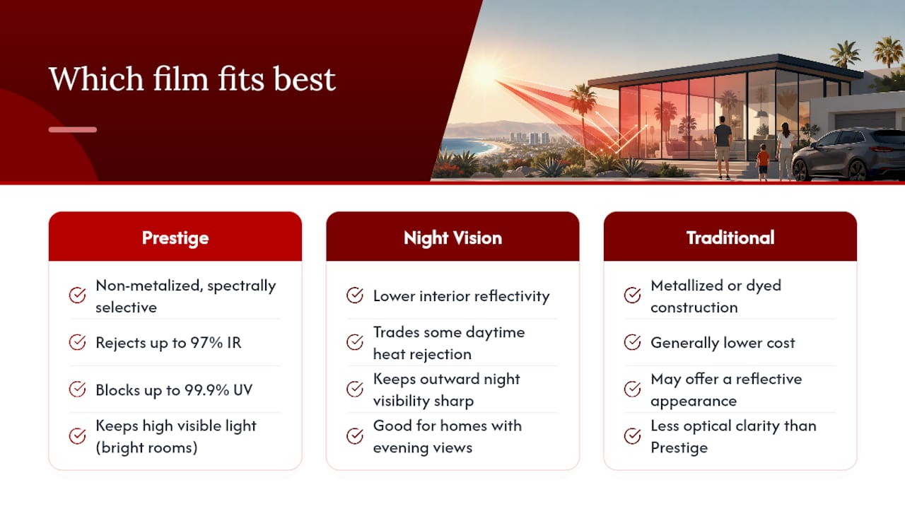 Which Prestige, Night Vision, or Traditional Film Fits Best? — overview diagram