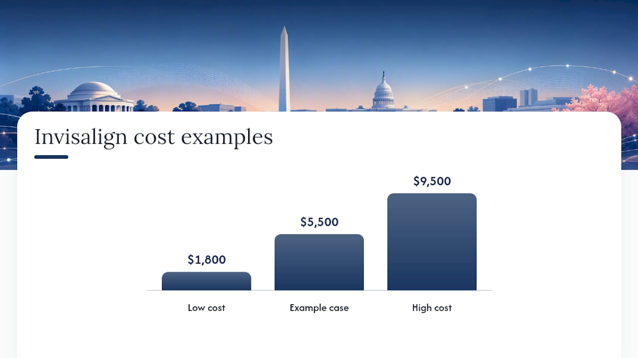 What Does Invisalign Cost, and How Do You Turn That Into a Monthly Number? — overview diagram