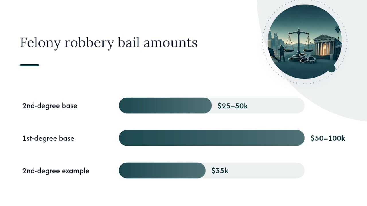 How Do Felony Bail Schedules and Enhancements Set the Starting Number? — overview diagram