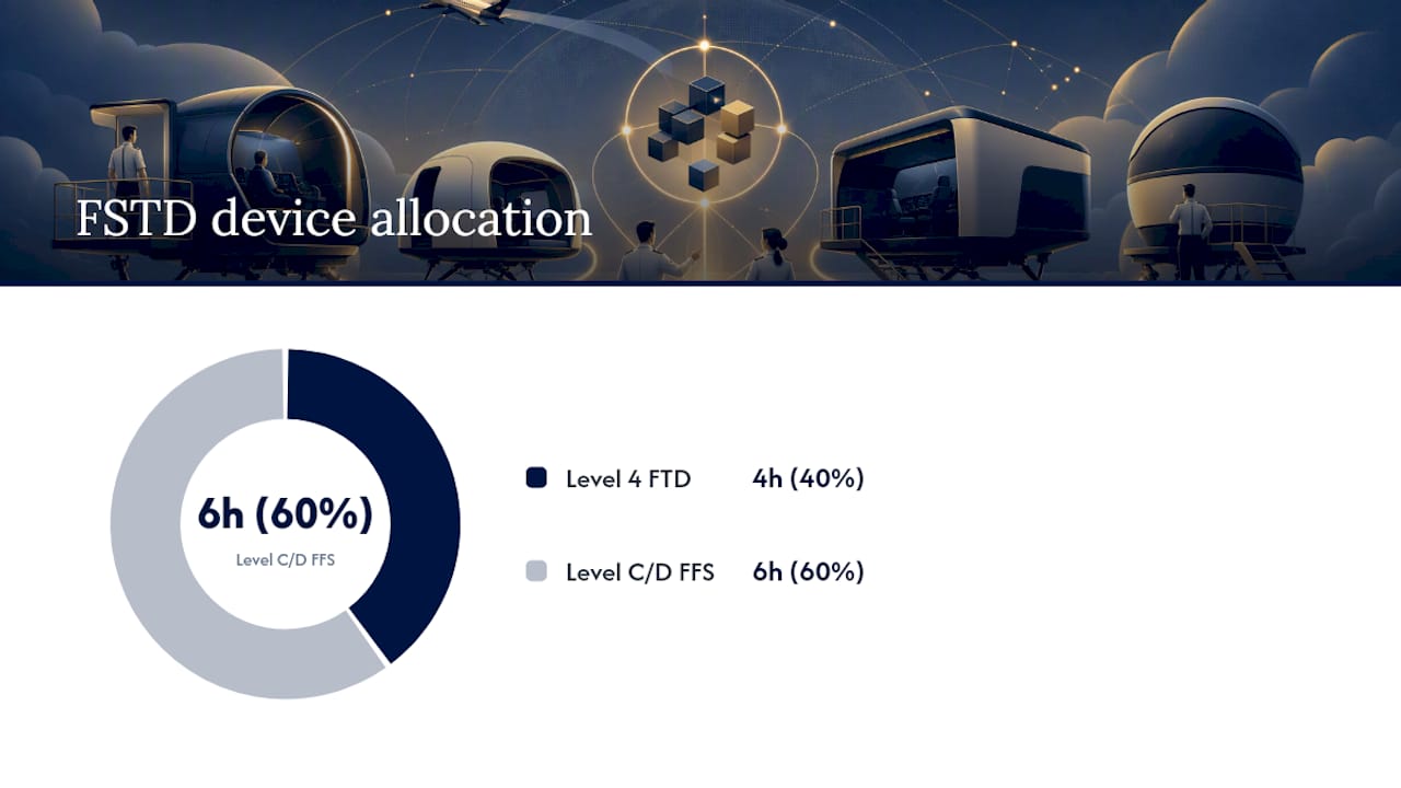 ATP CTP FSTD hour allocation diagram