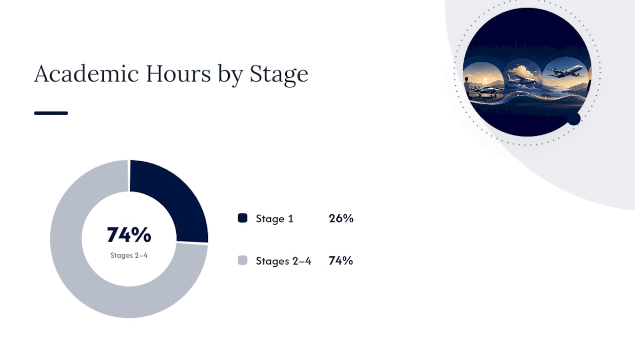 Academic Training: Stage-by-Stage Module Breakdown — overview diagram