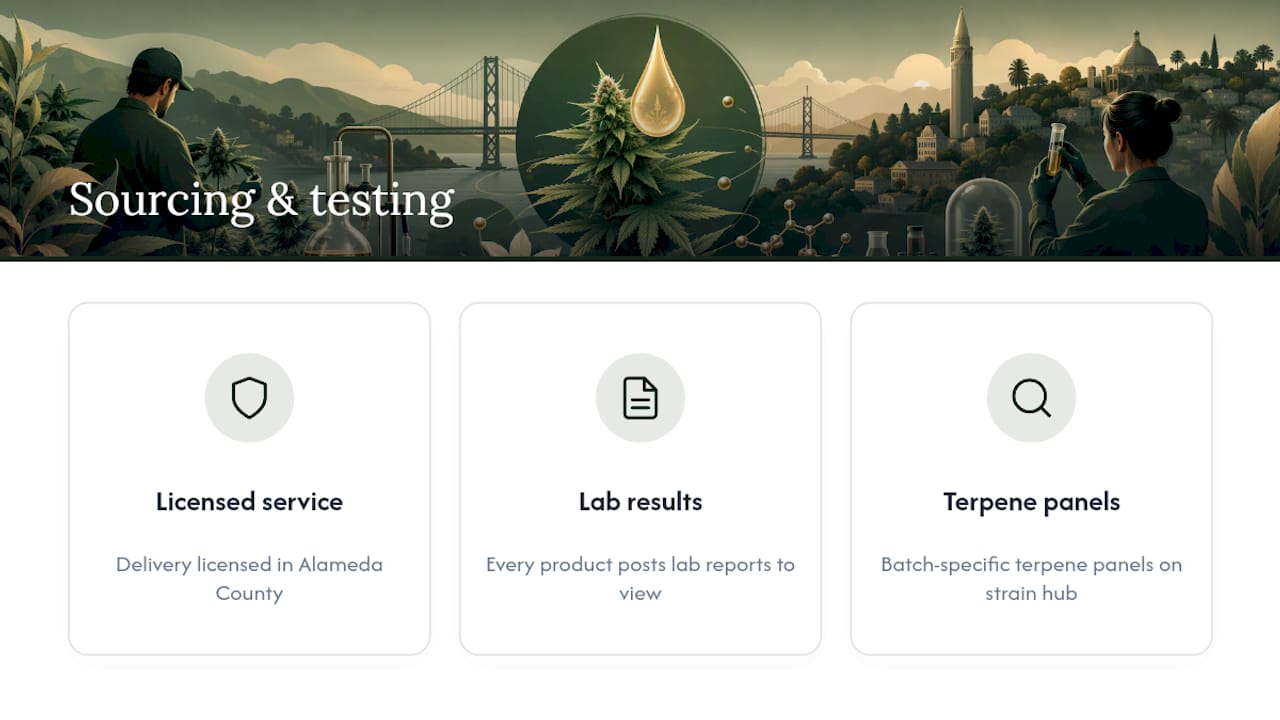How Does Green On The Go Source and Test Its Strains? — overview diagram