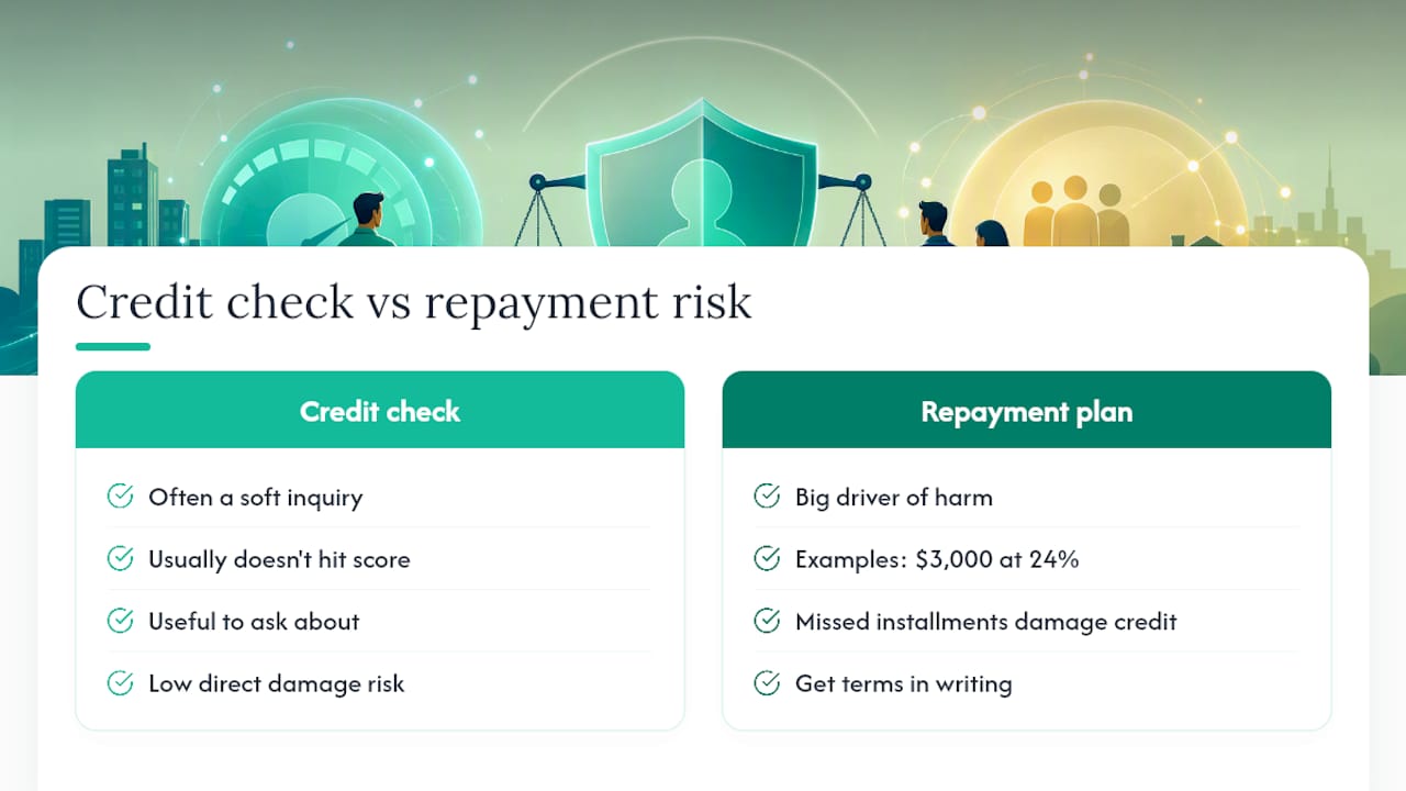 Why the Credit Question Misses the Real Risk — overview diagram