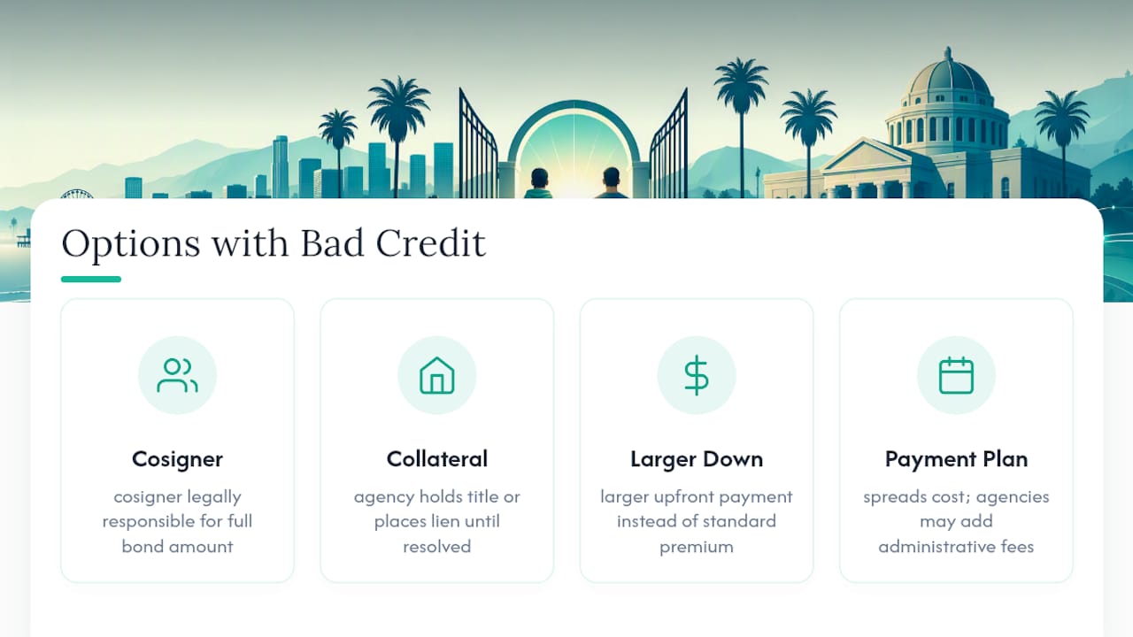 Four options for securing bail with bad credit