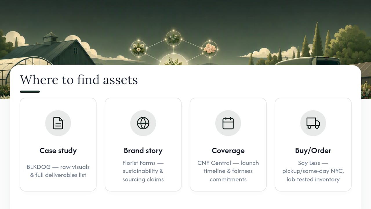 Where to Find Official Florist Farms Assets — overview diagram