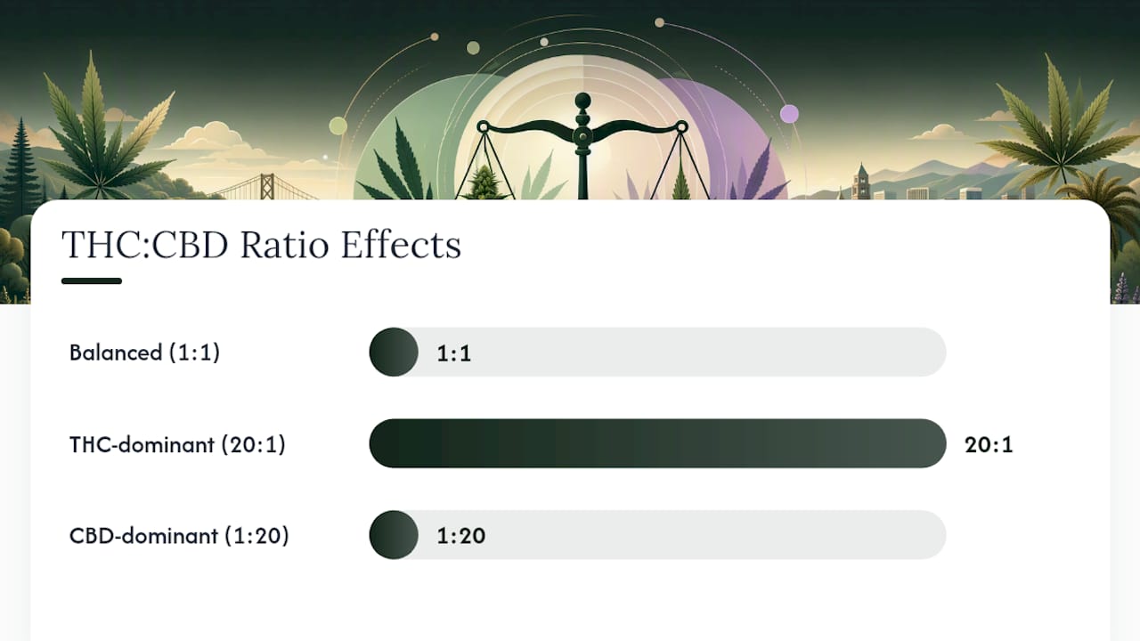 Why Do THC and CBD Ratios Matter More Than the Label? — overview diagram