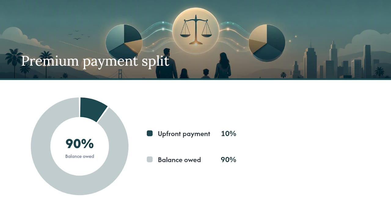 Diagram of 1 percent upfront bail payment