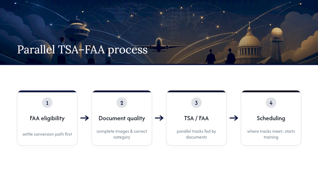 Parallel TSA and FAA clearance tracks