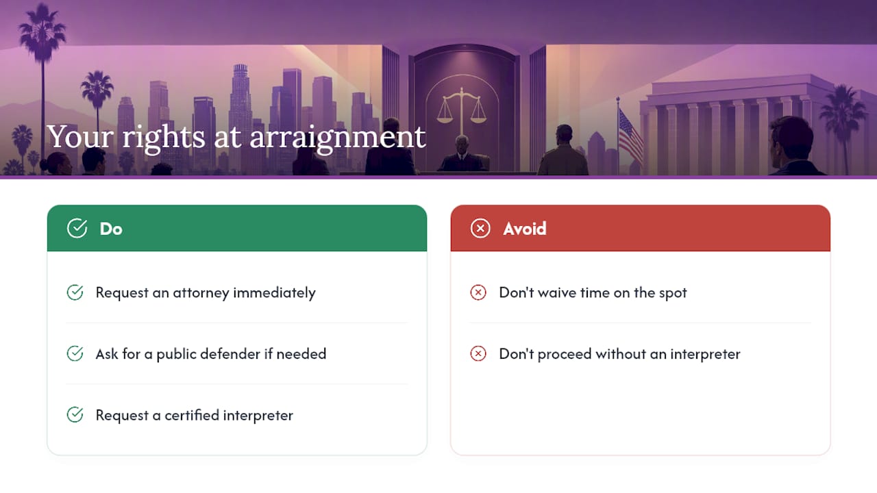 Your Rights: Counsel, Interpreters, and Protecting Your Timeline — overview diagram