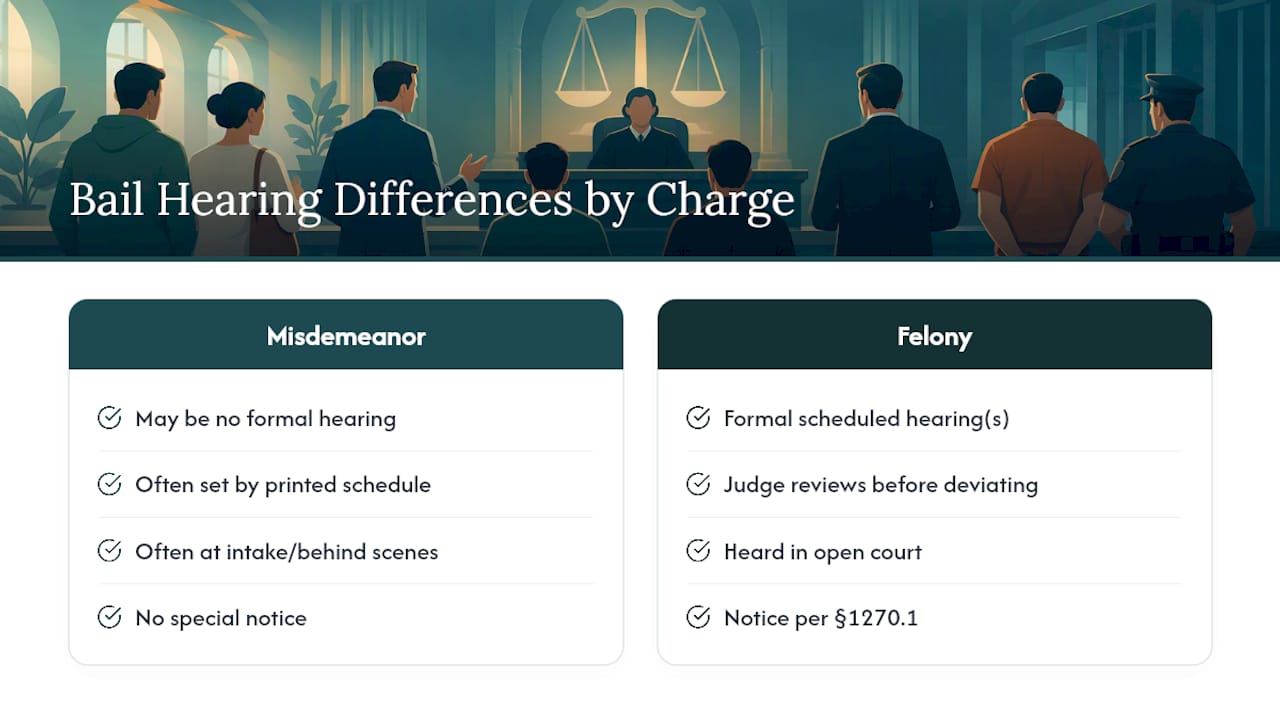 Misdemeanor and felony hearing comparison