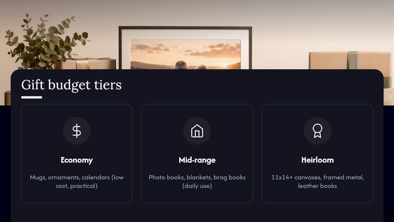 Three tiers of photo gift budgets
