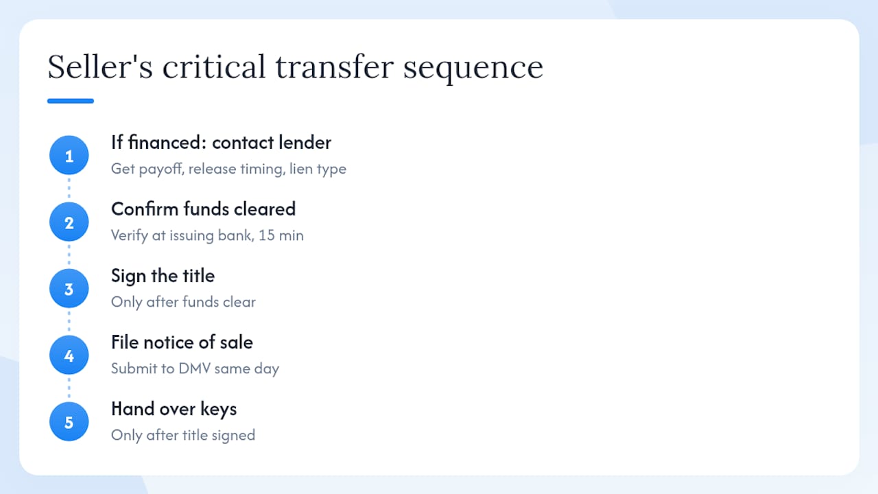 What experienced sellers know that first-timers often miss — overview diagram