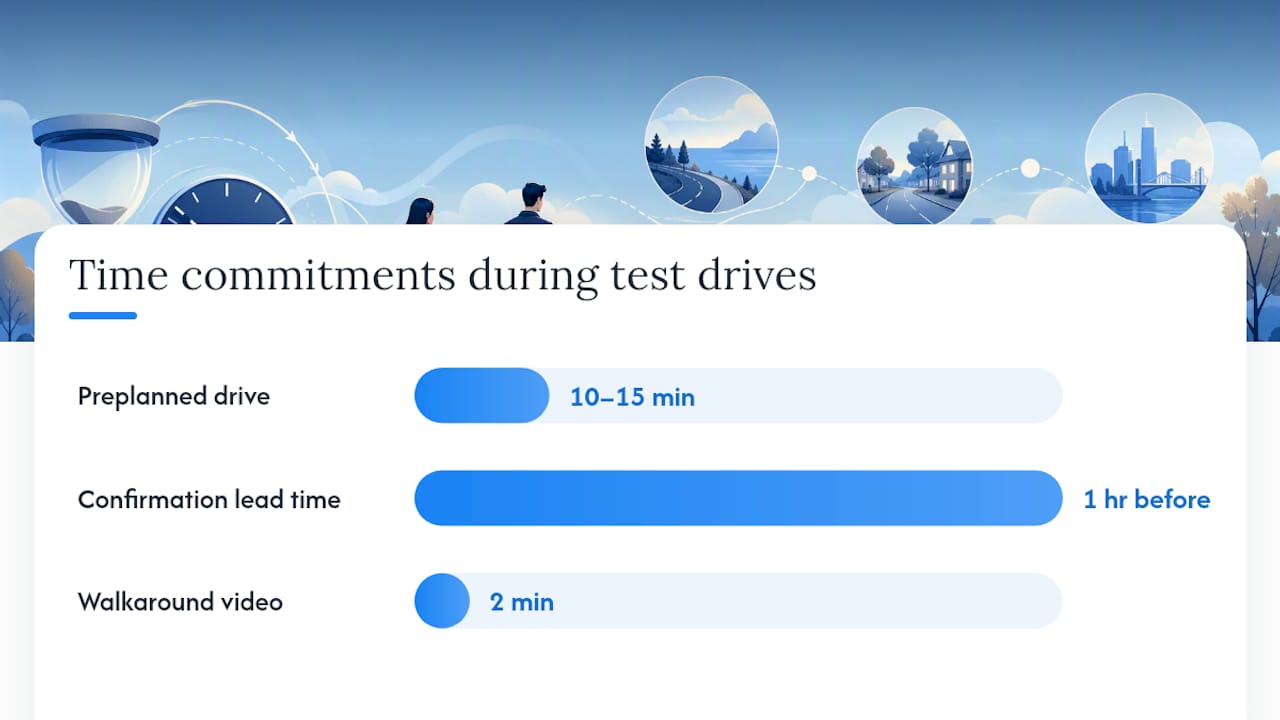 How Can You Reduce Time and Risk During Test Drives? — overview diagram
