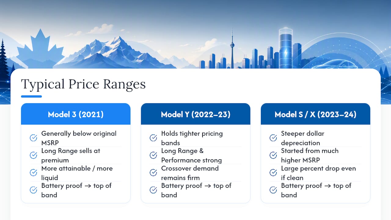 Typical Price Ranges For 2021 To 2024 Tesla Models — overview diagram