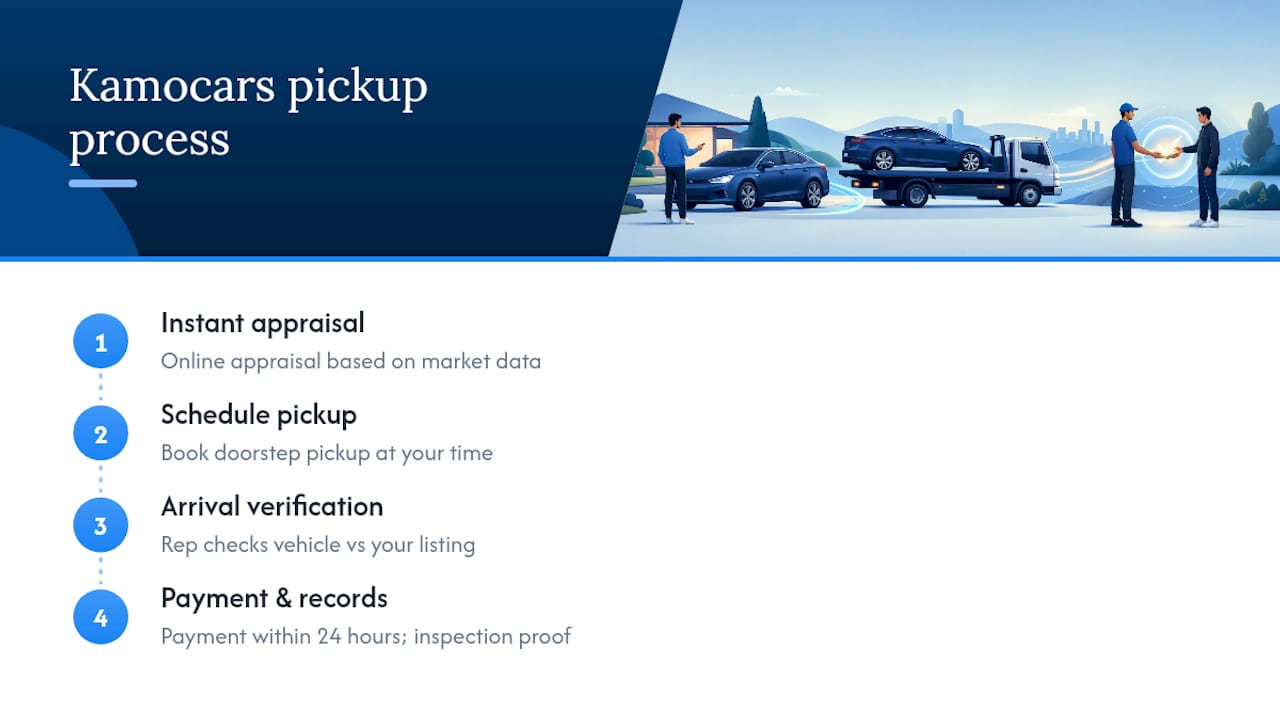 Four-step vehicle pickup and payment process