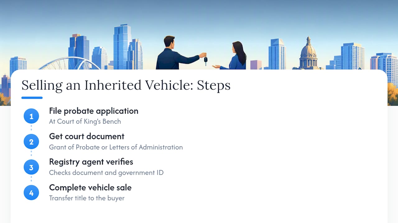Probate to inherited vehicle sale process