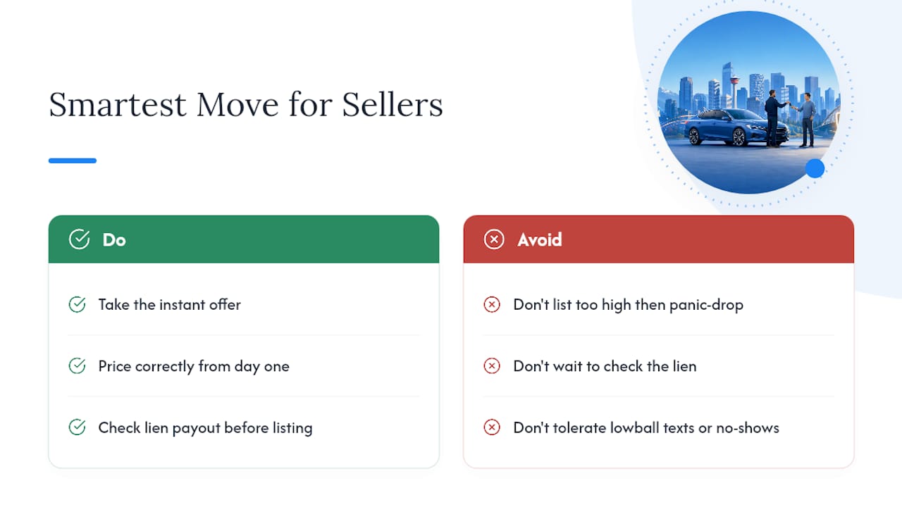 What's the Smartest Move for Most Calgary Sellers? — overview diagram