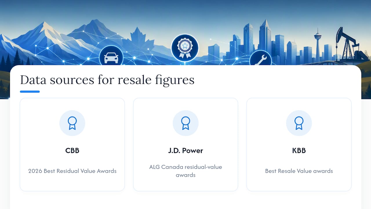 Where the Resale Numbers in This Article Come From — overview diagram