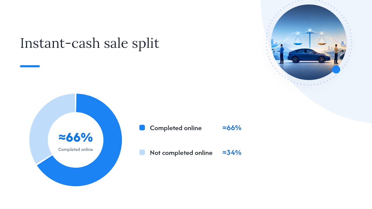 Private Sale vs Car Buyer: The Real Tradeoffs — overview diagram