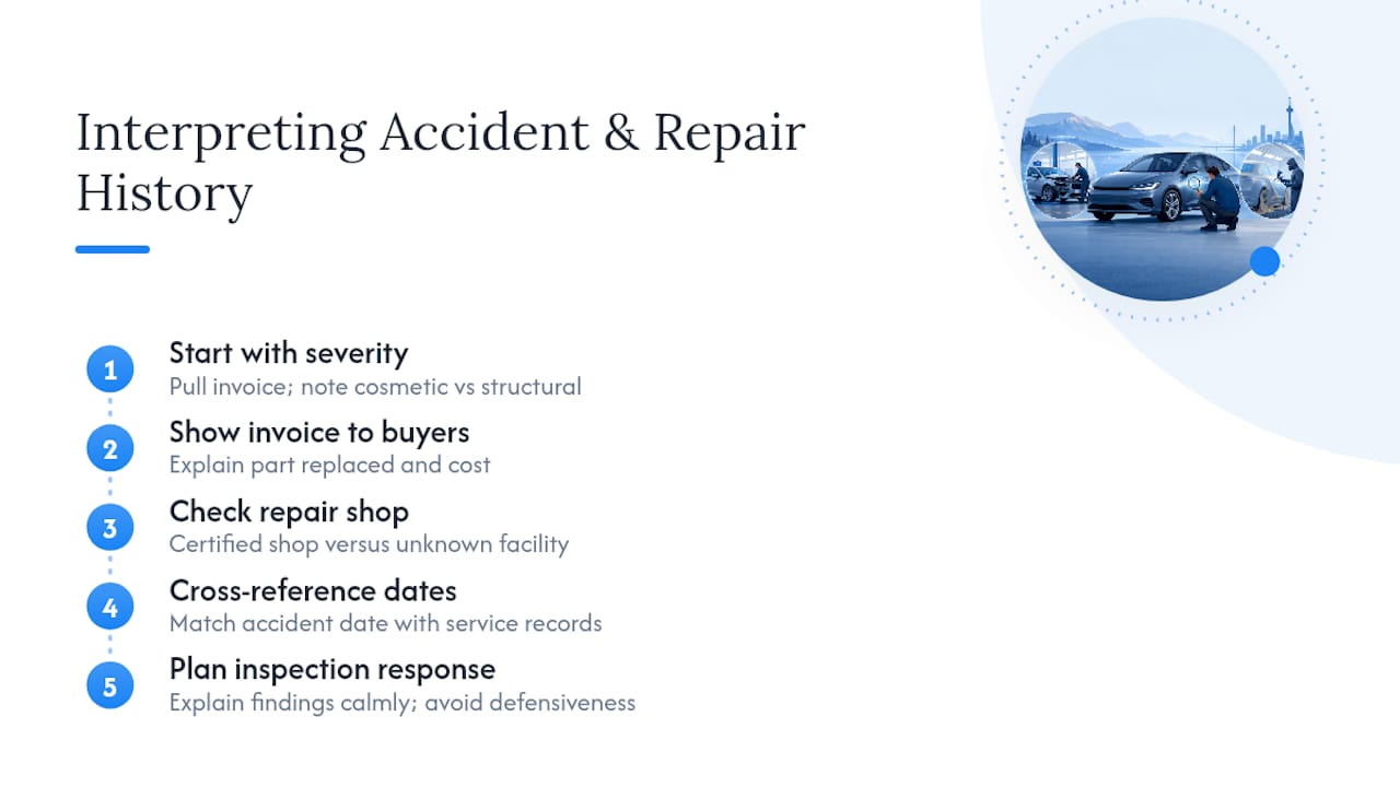 How to Interpret Accident and Repair History for Buyer Questions — overview diagram