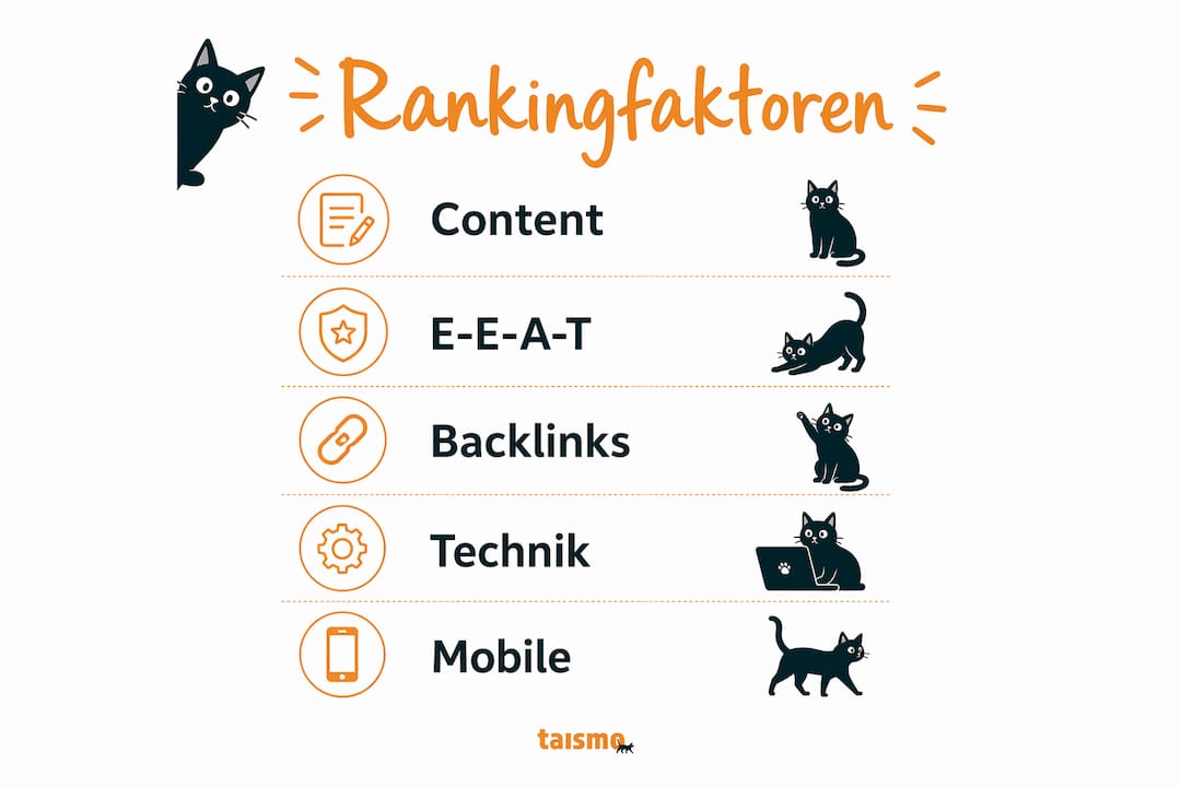 Eine anschauliche Infografik, die die wichtigsten Rankingfaktoren als übersichtliche Schritt-für-Schritt-Anleitung präsentiert.