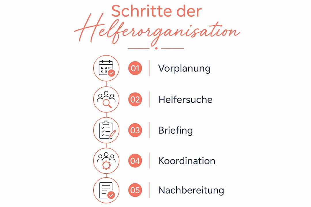 Infografik: So organisieren Sie Ihr Helferteam für Veranstaltungen – die wichtigsten Schritte auf einen Blick